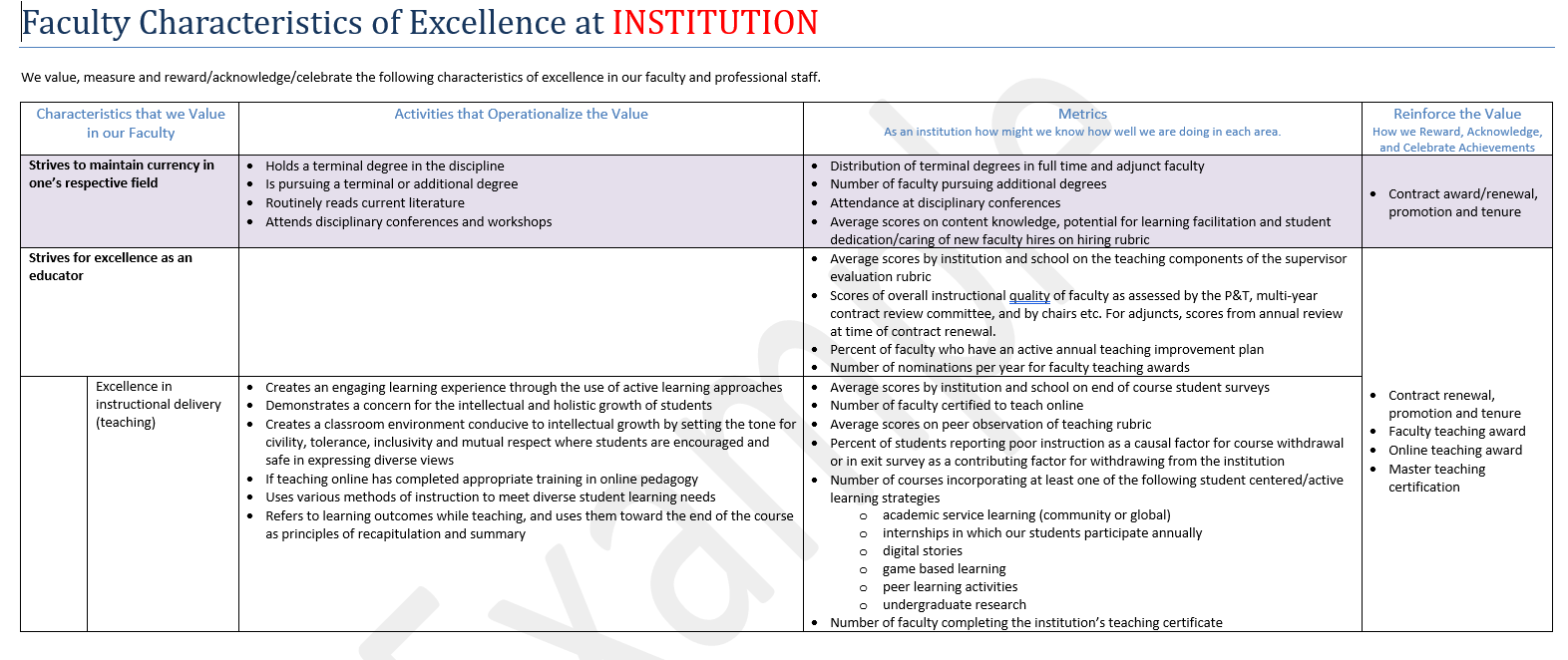 Faculty Characteristics of Excellence Sample